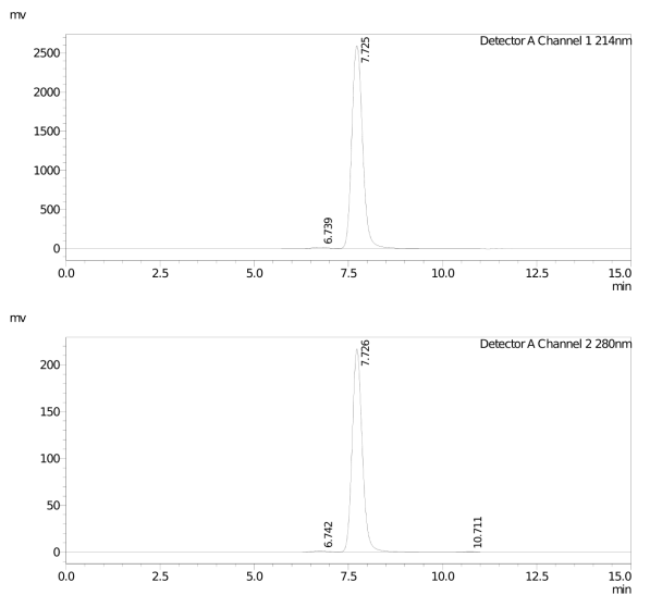 HPLC results of GM-Tg-hg-SE0908-Ab-1-HPLC