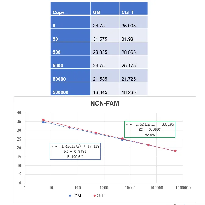 AAV8 purified with AAV affinity resin by AKTA