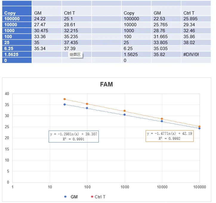 Silver staining of AAV8 purification