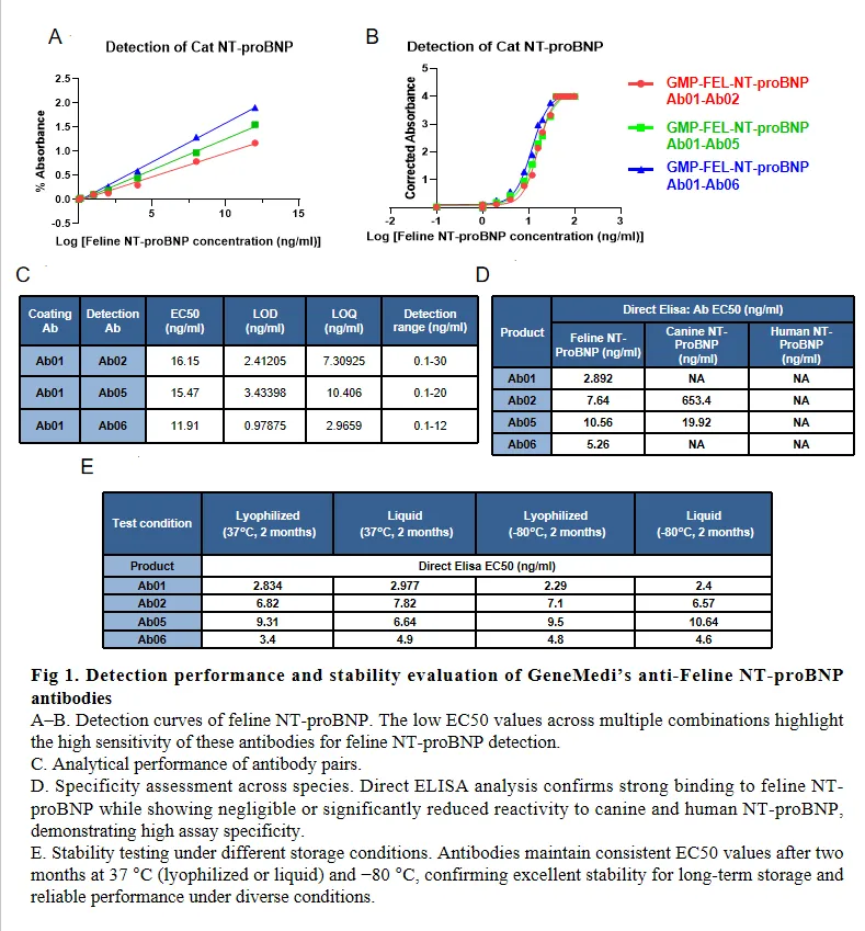 cTnI validation
