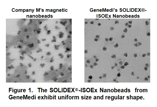 ISOEx Cell Isolation Kit & Nanobeads validation
