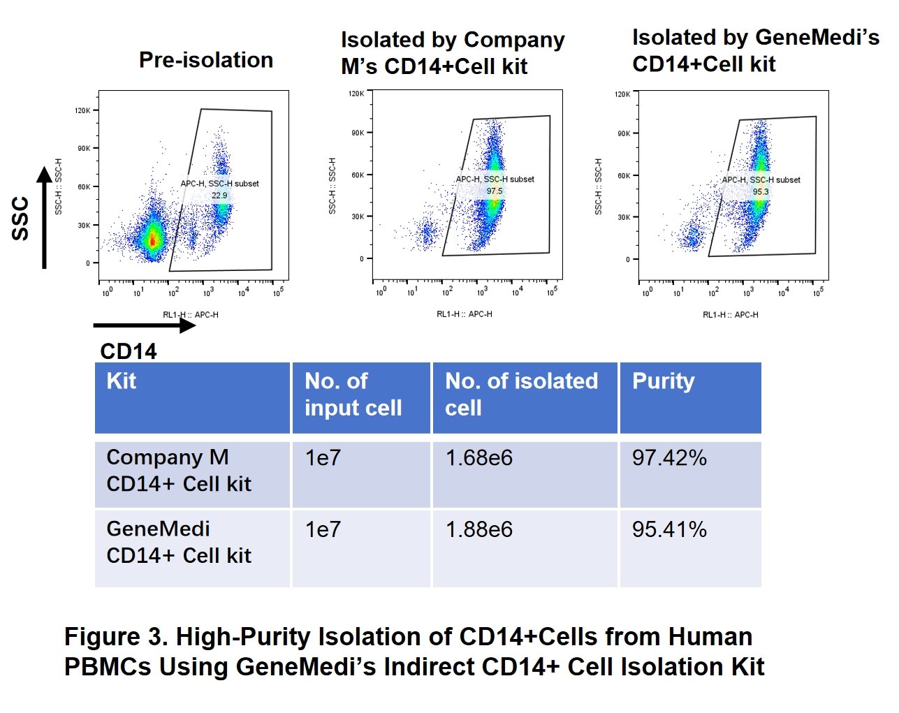 ISOEx Immunocytes Cell Isolation Immunomagnetic Beads validation